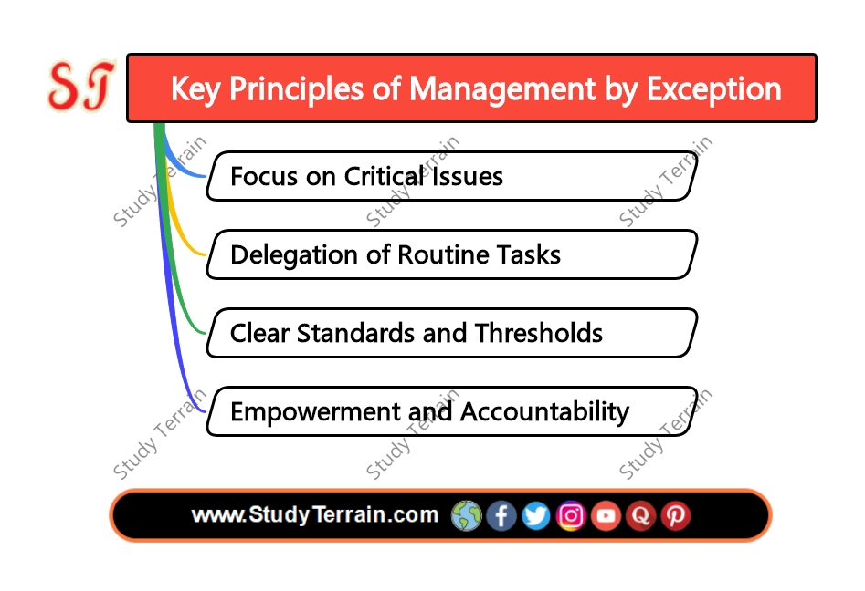 Management By Exception